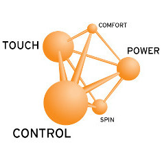 Cordage HEAD Lynx 1.25mm (12 m) Anthracite 2