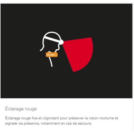 Frontale PETZL SWIFT RL 1100 Lumens Orange 2024